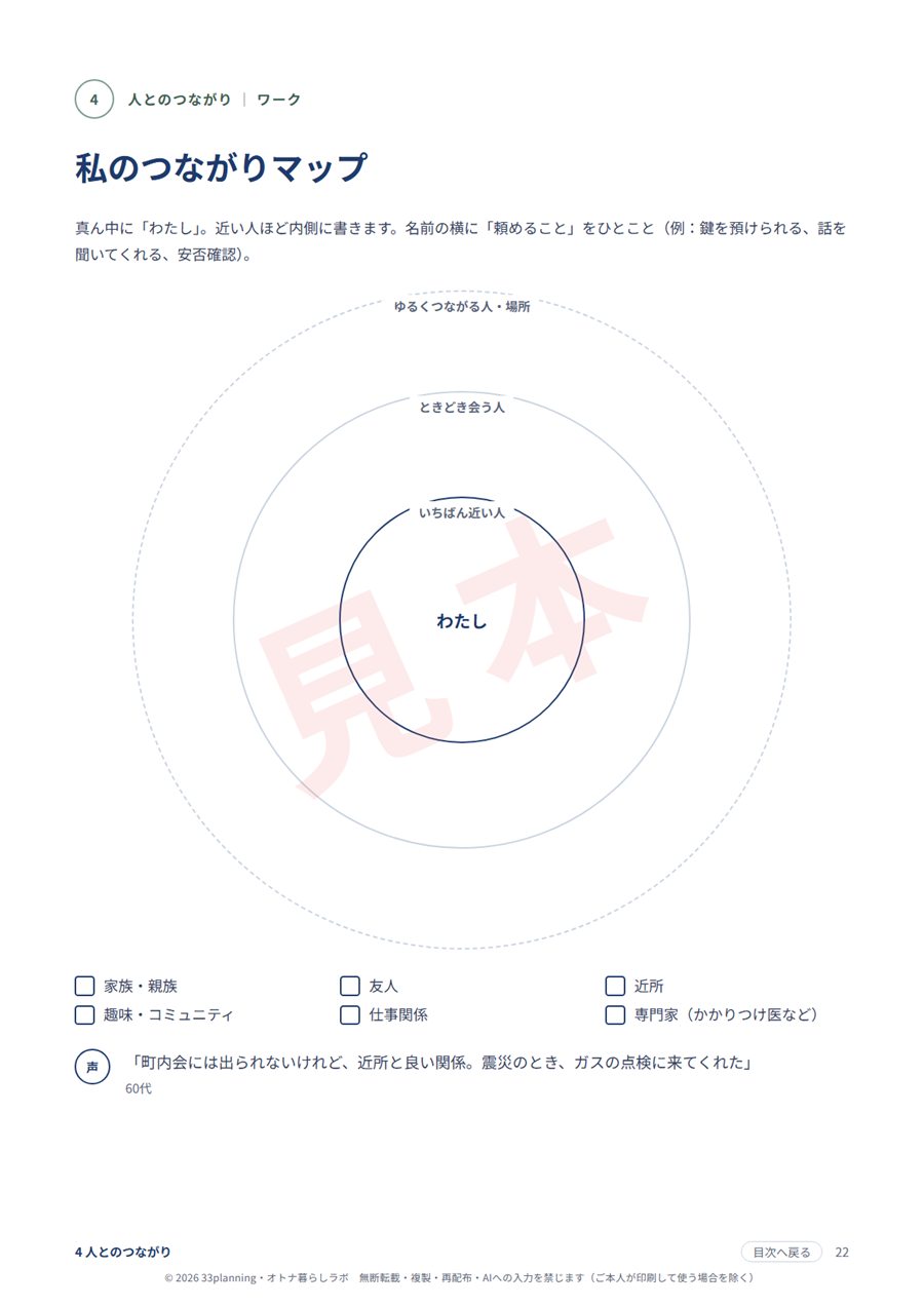 見本：私のつながりマップのページ