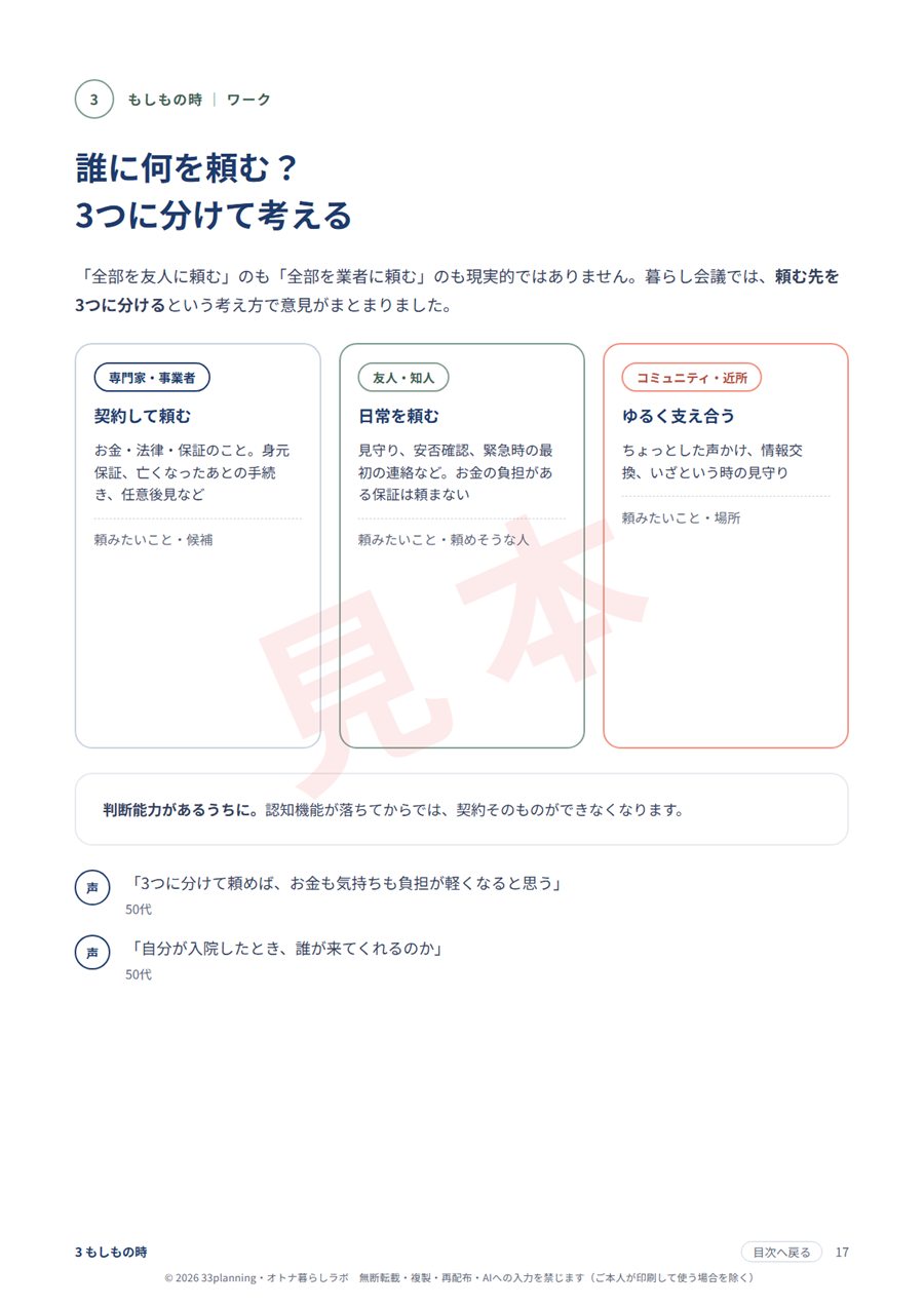 見本：誰に何を頼むかを3つに分けて考えるページ